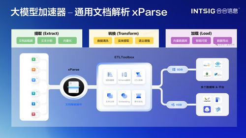 合合信息亮相PRCV 多模態文本智能與內容安全雙擎驅動網絡與信息安全軟件開發新突破