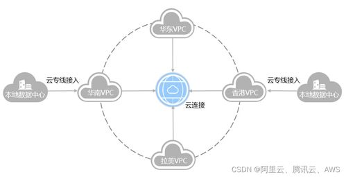 企業出海指南 網絡互聯與信息安全軟件的選擇策略