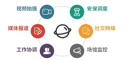 冬奧開幕在即，現(xiàn)場通信網絡技術深度揭秘 網絡技術服務